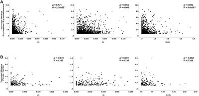 Hybrid Incompatibilities and Transgressive Gene Expression Between Two Closely Related Subspecies of Drosophila